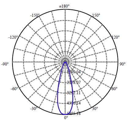 Nata Lighting Company Limited - Aluminium Reflector